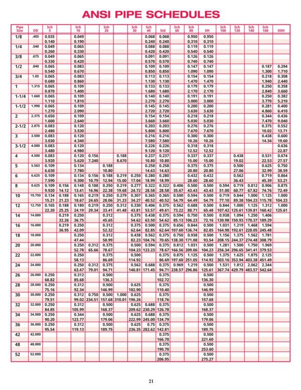 Ansi Pipe Schedules Best Method Rizhao Azure B Supply Chain Co Ltd Vs