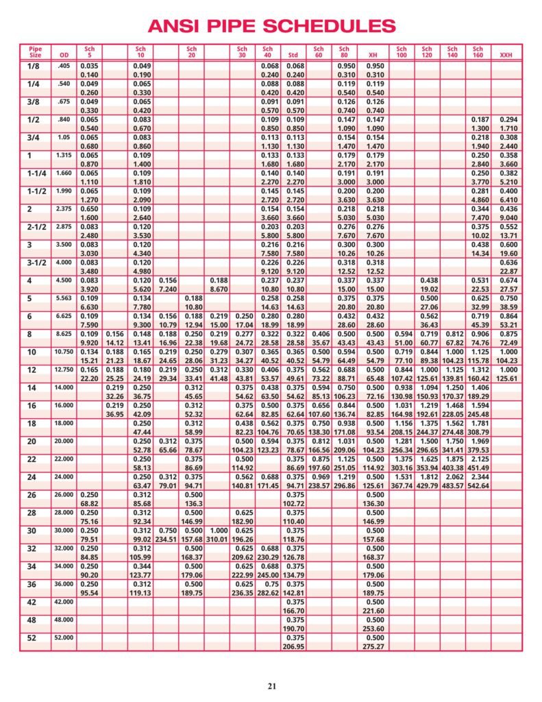 ANSI Pipe Schedule Chart 1