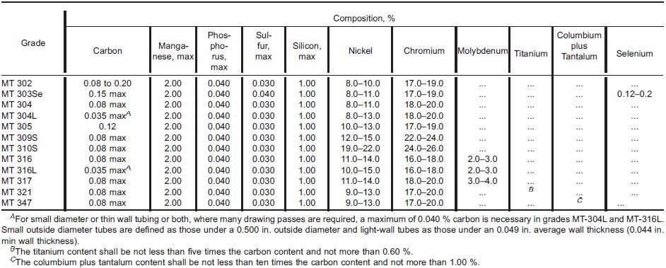 ASTM A511 Stainless Steel Tube - Rizhao Azure-B Supply Chain Co.,Ltd