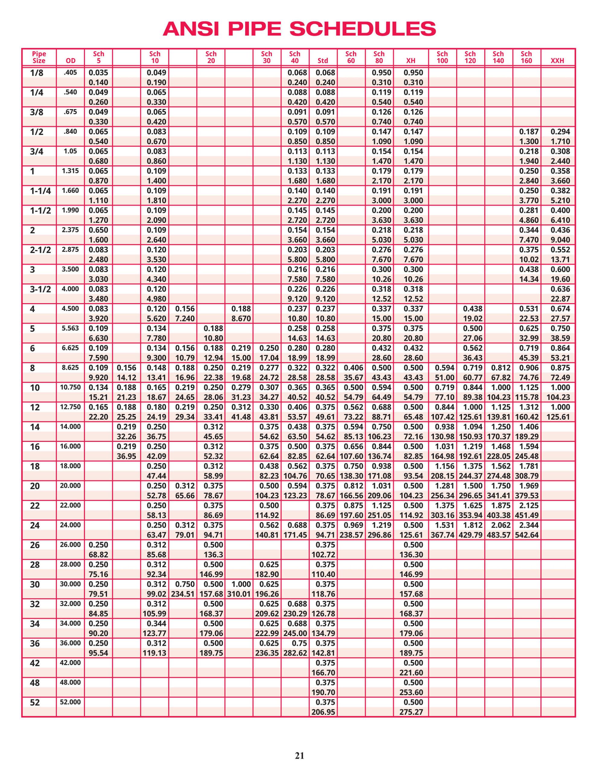 ANSI Pipe Schedules Best Method Steel Pipe Supplier 10 Years Rizhao 